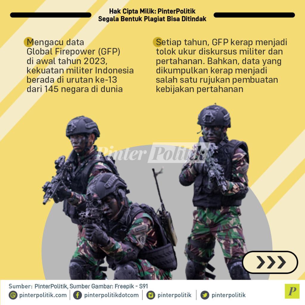 indonesia terjebak indeks kekuatan militer sesat 2