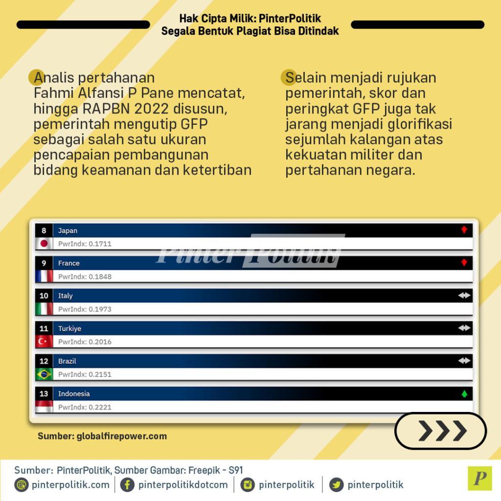 indonesia terjebak indeks kekuatan militer sesat 3