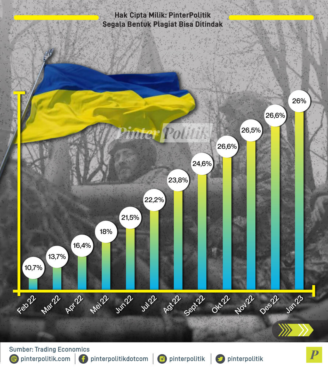 infografis inflasi ukraina vs rusia 02