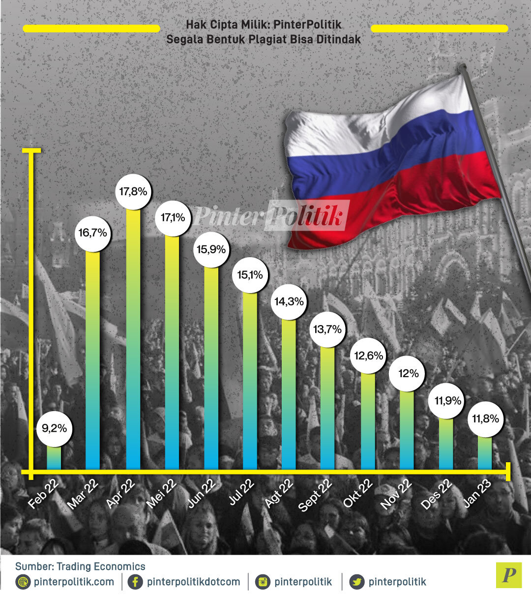 infografis inflasi ukraina vs rusia 03