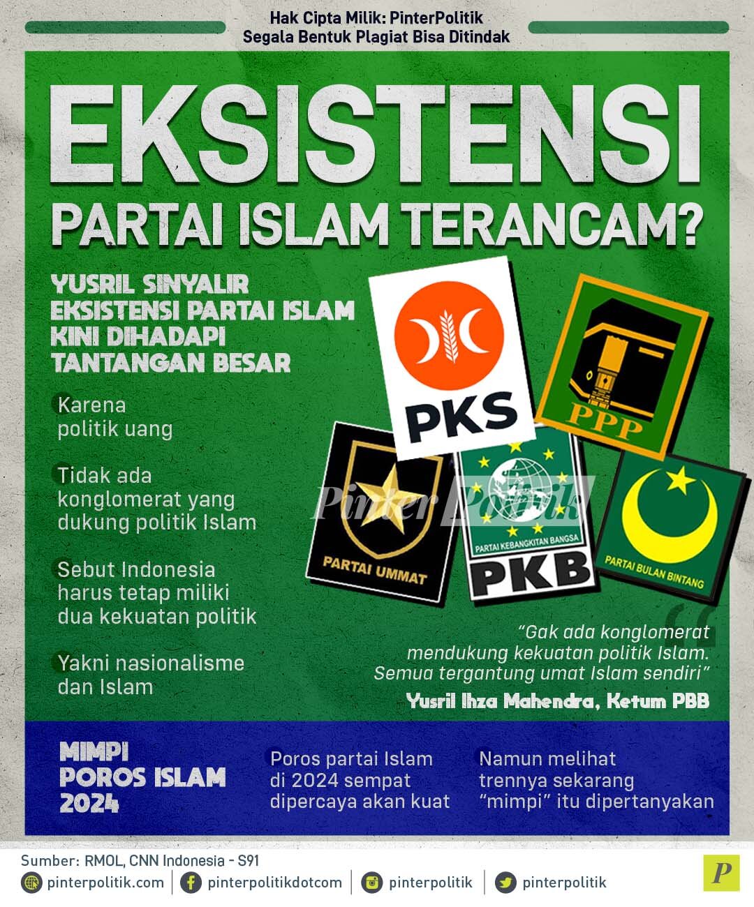 infografis eksistensi partai islam terancam