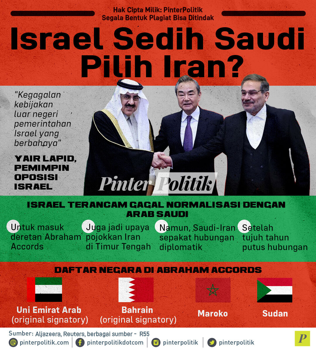 infografis israel sedih saudi pilih iran