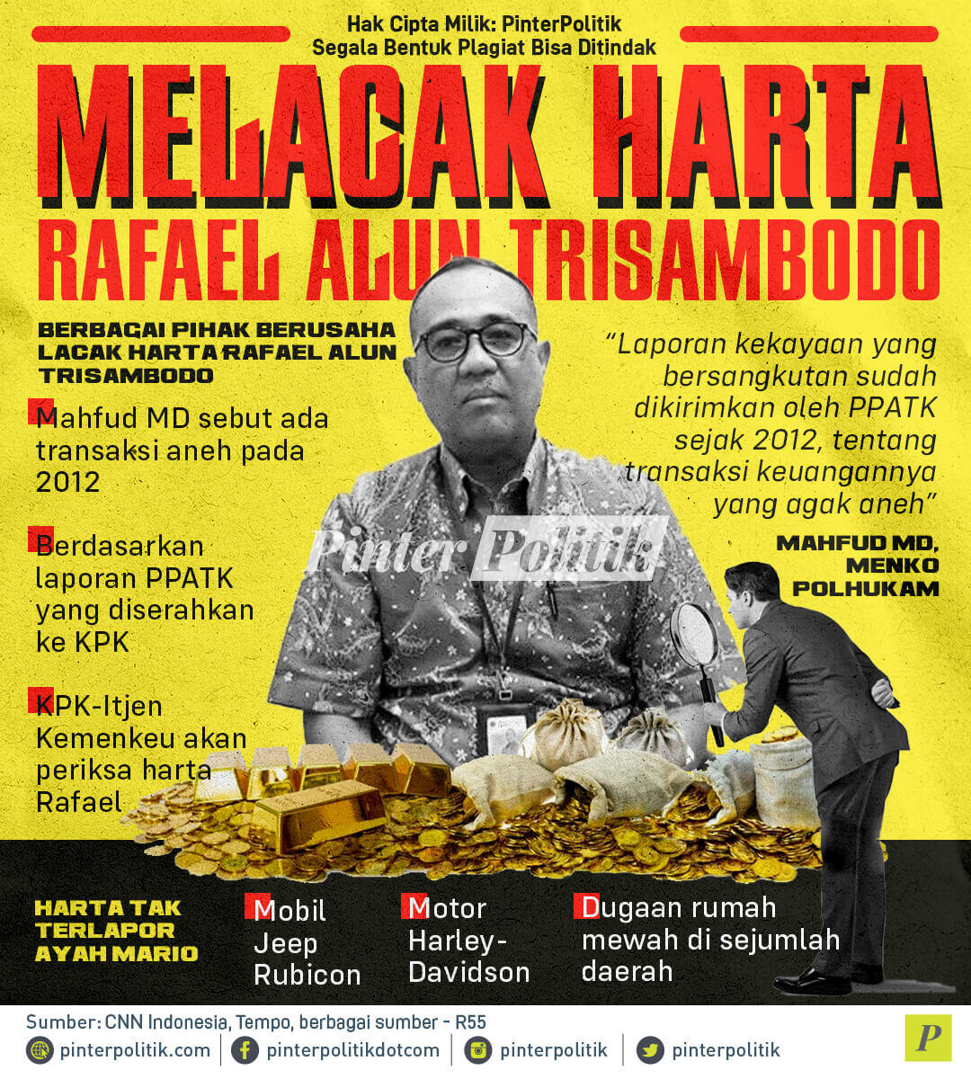 infografis melacak harta rafael alun trisambodo