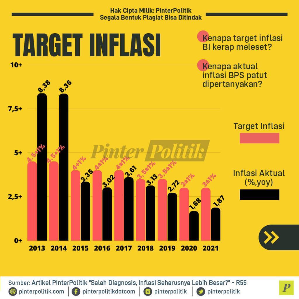 infografis mempertanyakan angka inflasi 02