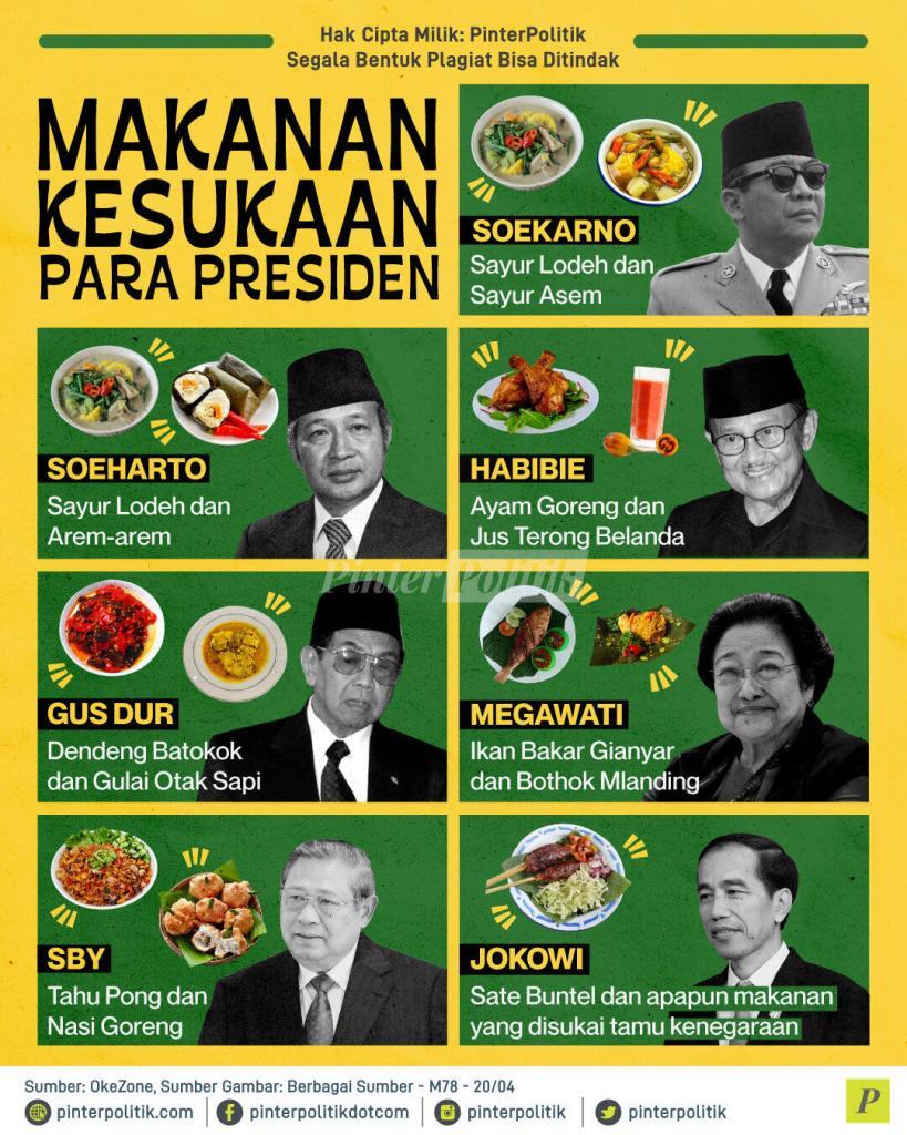 makanan kesukaan para presiden