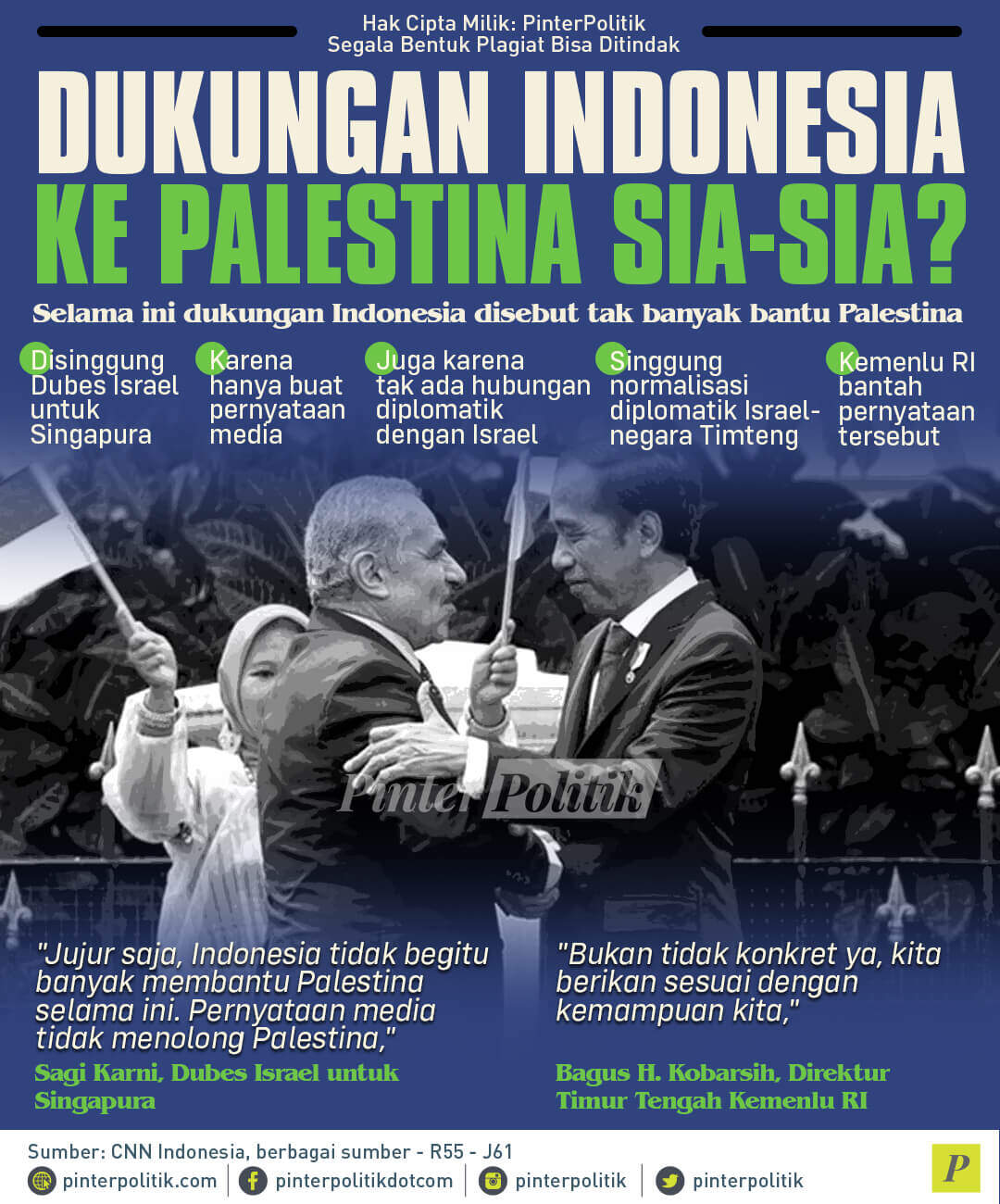 infografis dukungan indonesia ke palestina sia sia1