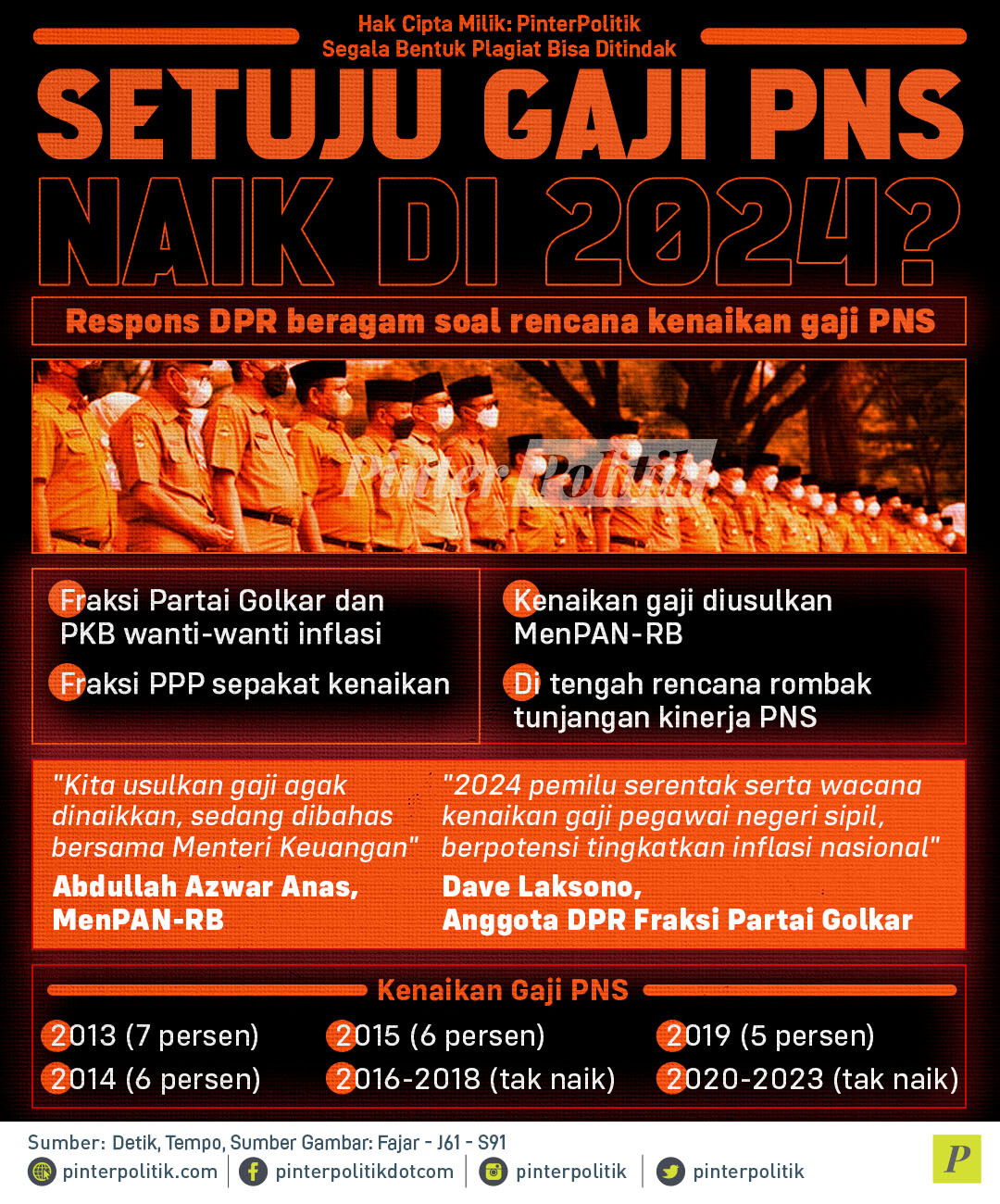 setuju gaji pns naik di 2024