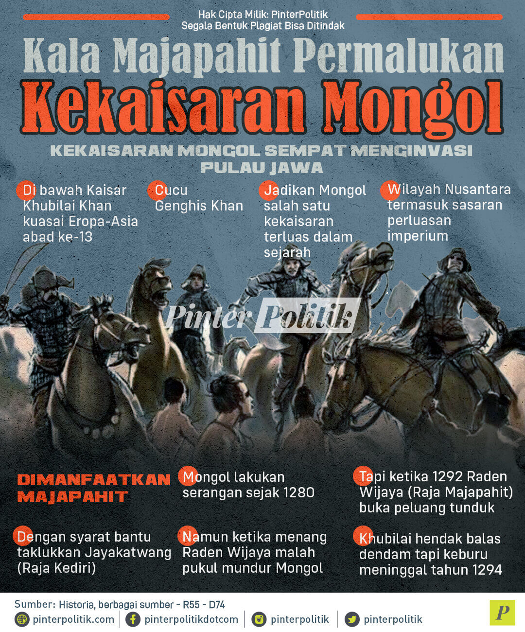 infografis kala majapahit permalukan kekaisaran mongol