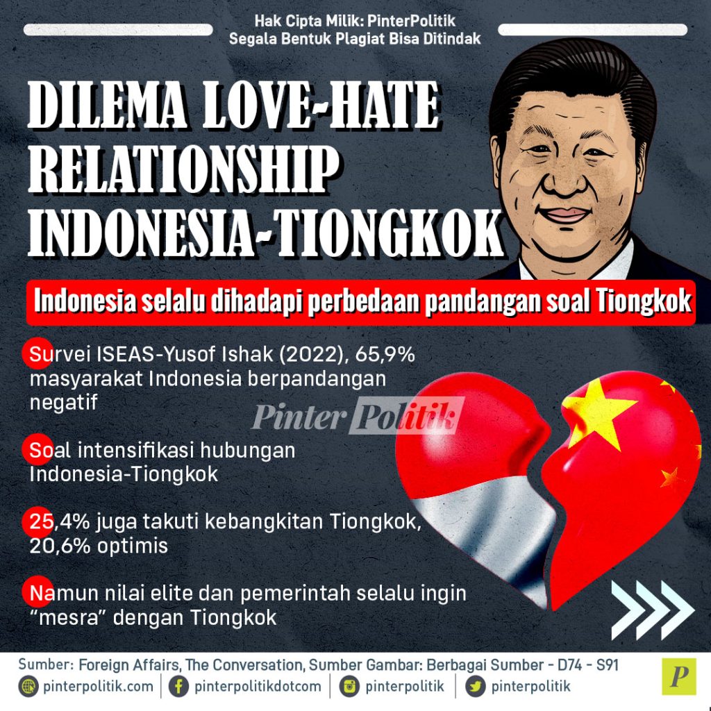dilema love hate relationship indonesia tiongkokartboard 1 1