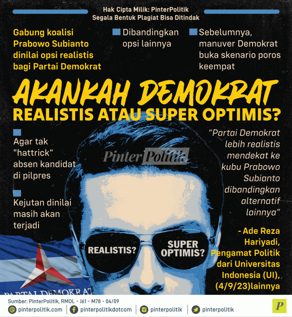 akankah demokrat realistis atau super optimis