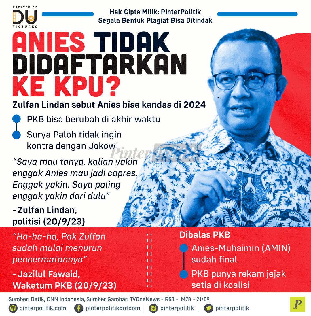 anies tidak didaftarkan ke kpu