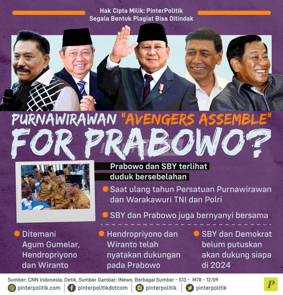 purnawirawan avengers assemble for prabowo