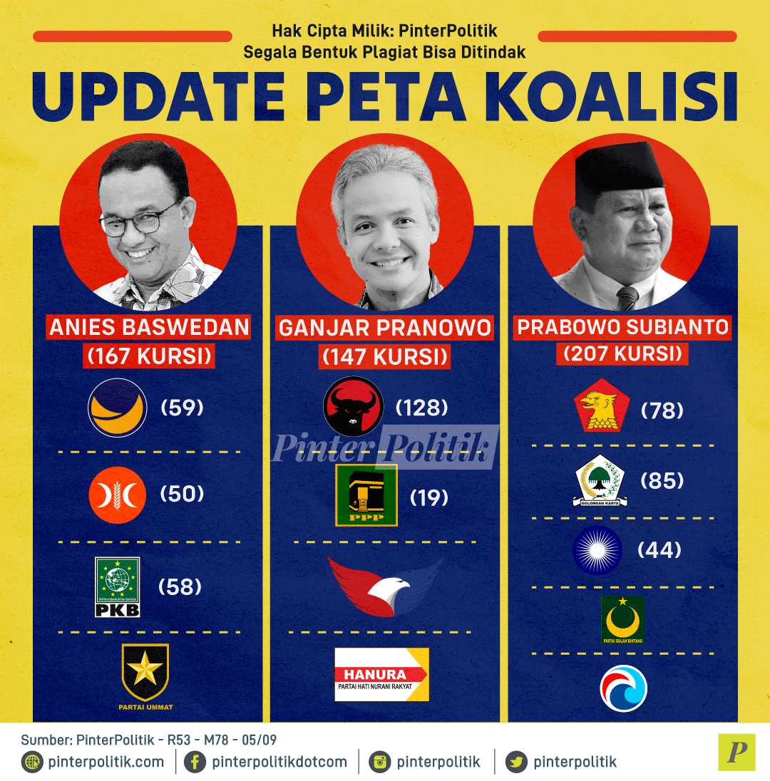 update peta koalisi 1