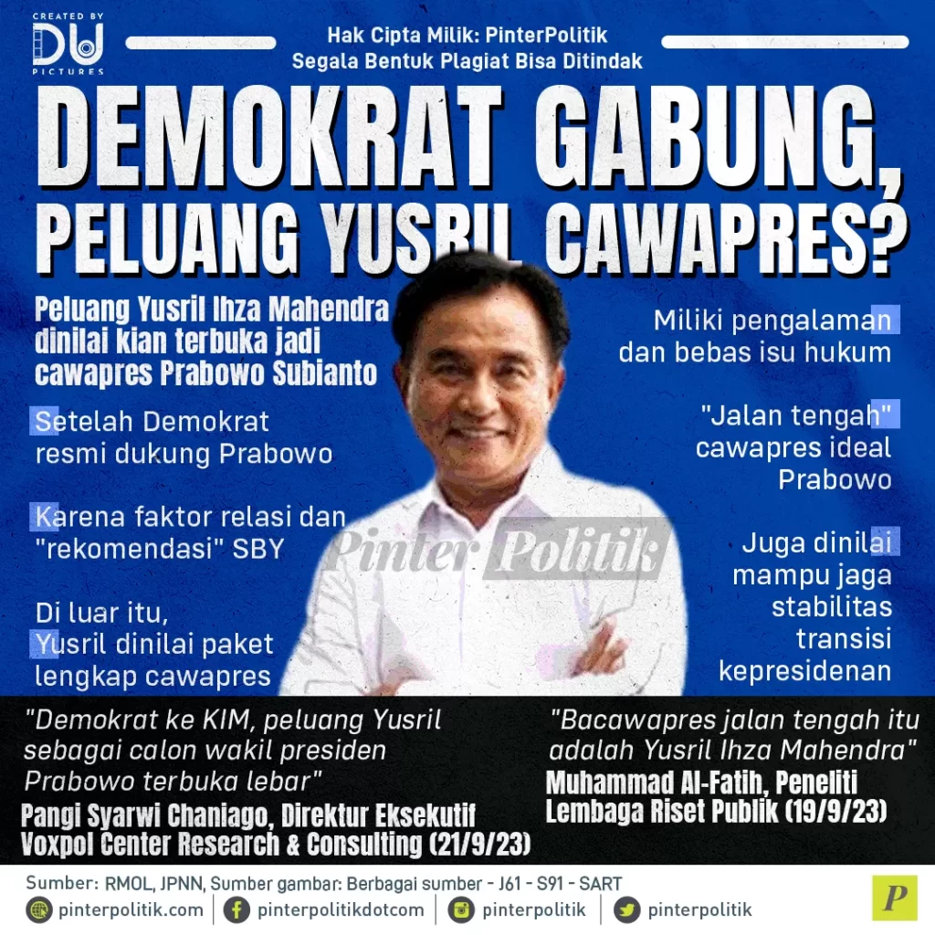 demokrat gabung peluang yusril cawapres.jpg