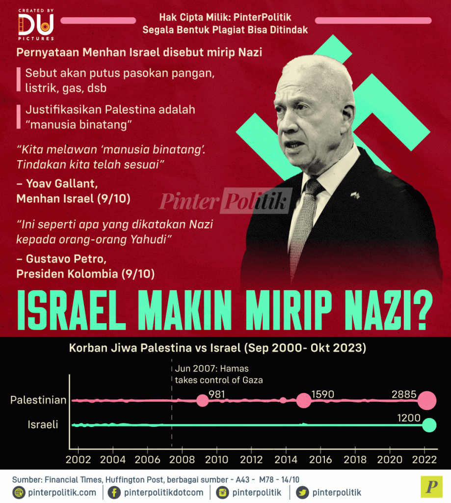 sirael makin mirip nazi 919x1024 1