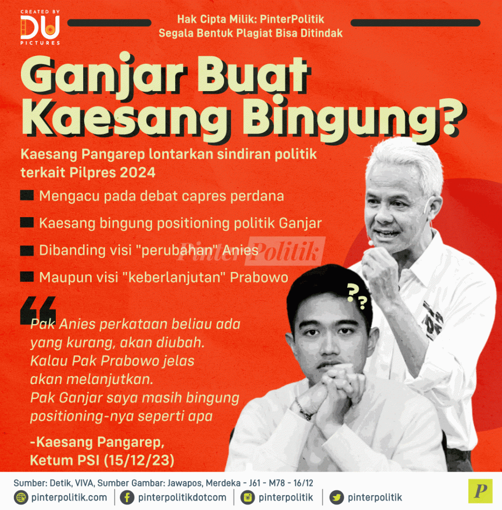 ganjar buat kaesang bingung