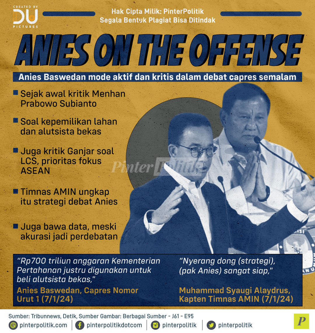anies on the offense