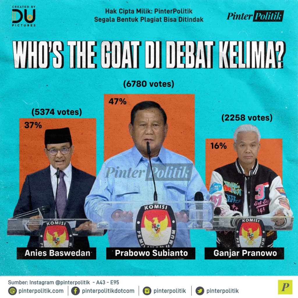 1 whos the goat di debat kelima