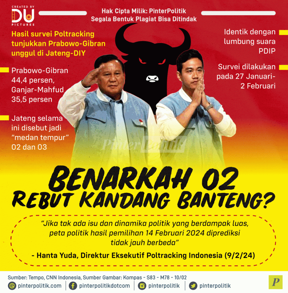 benarkah 02 rebut kandang banteng