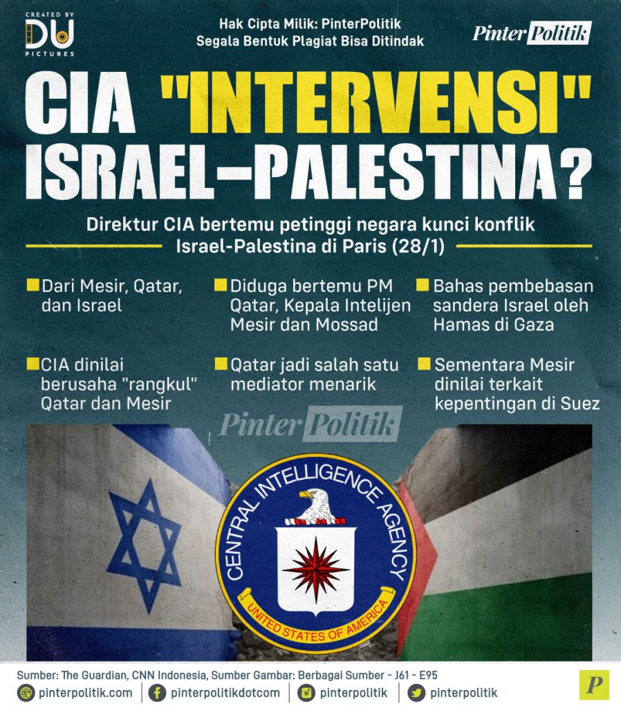 cia intervensi israel palestina