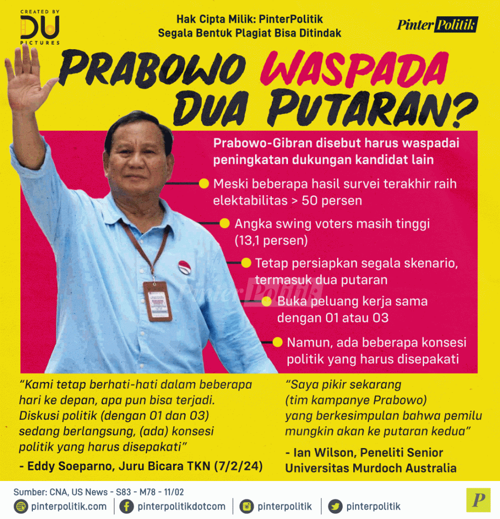 prabowo waspada dua putaran