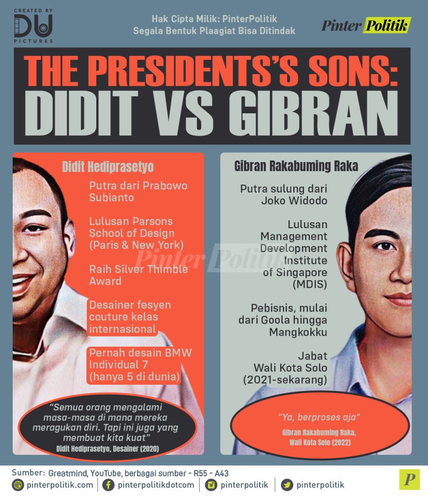 infografis the presidentss sons didit vs gibran