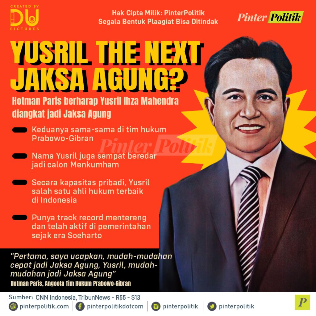 infografis yusril the next jaksa agung
