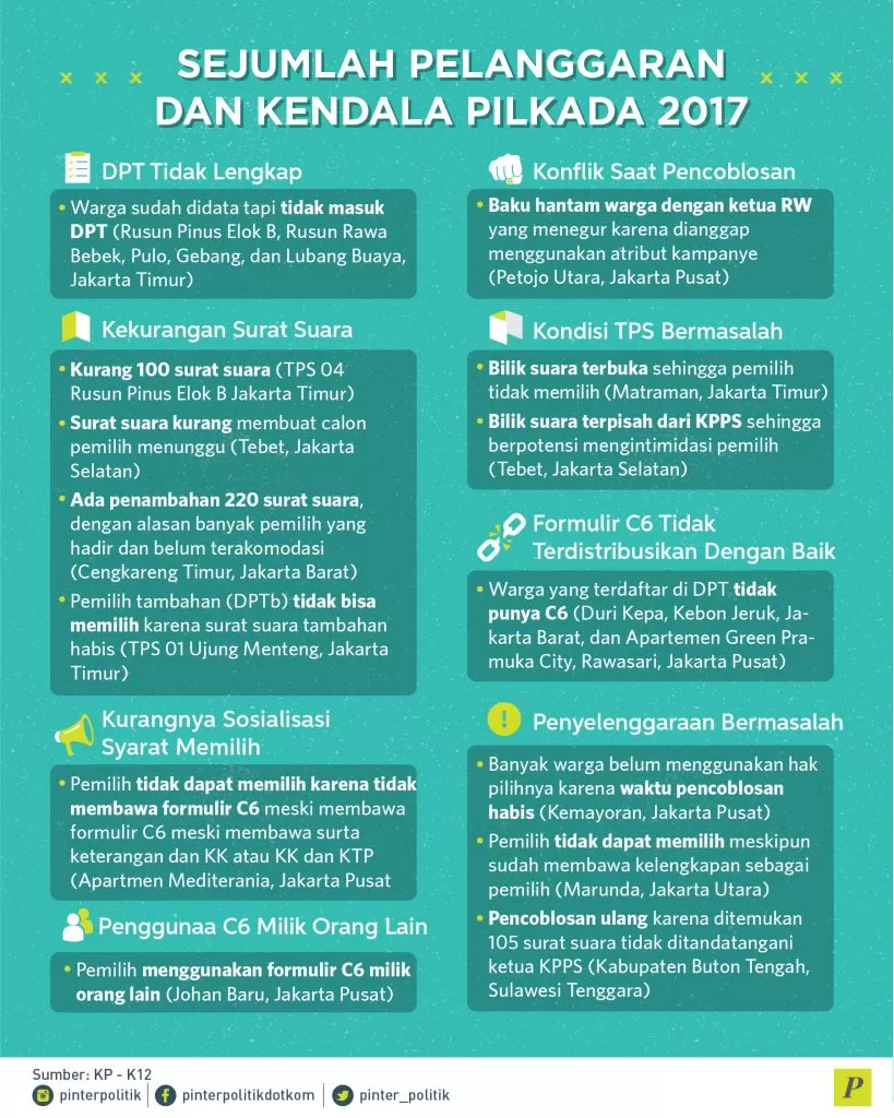 Kendala Pilkada DKI Jakarta 2017