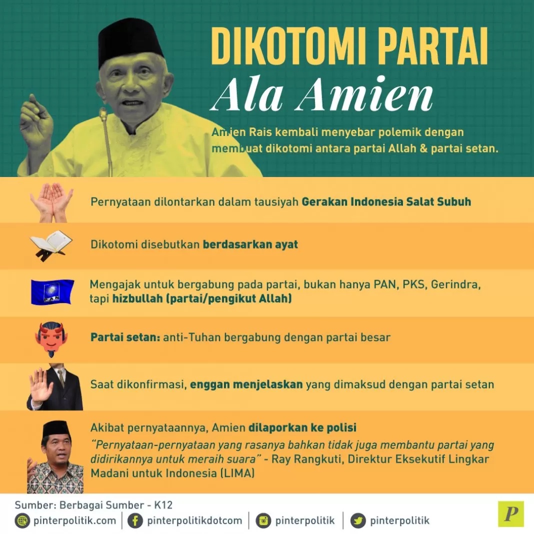 Dikotomi Partai Ala Amien