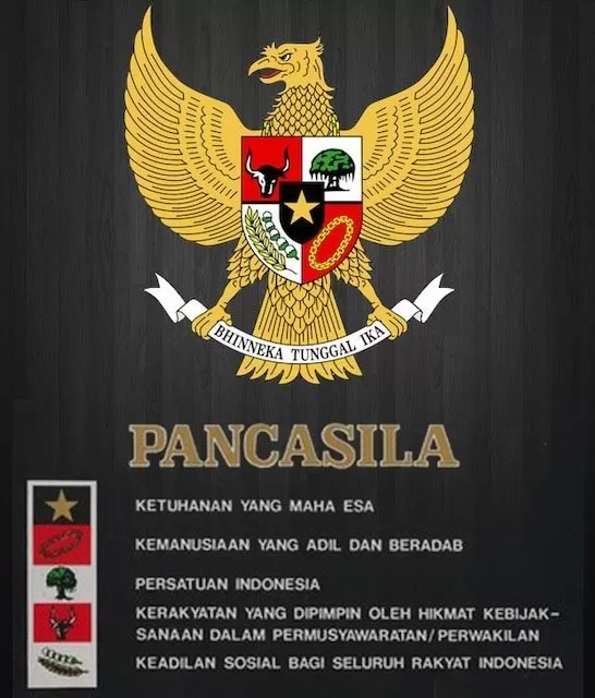 Sila Pertama Pancasila, Riwayatmu Kini