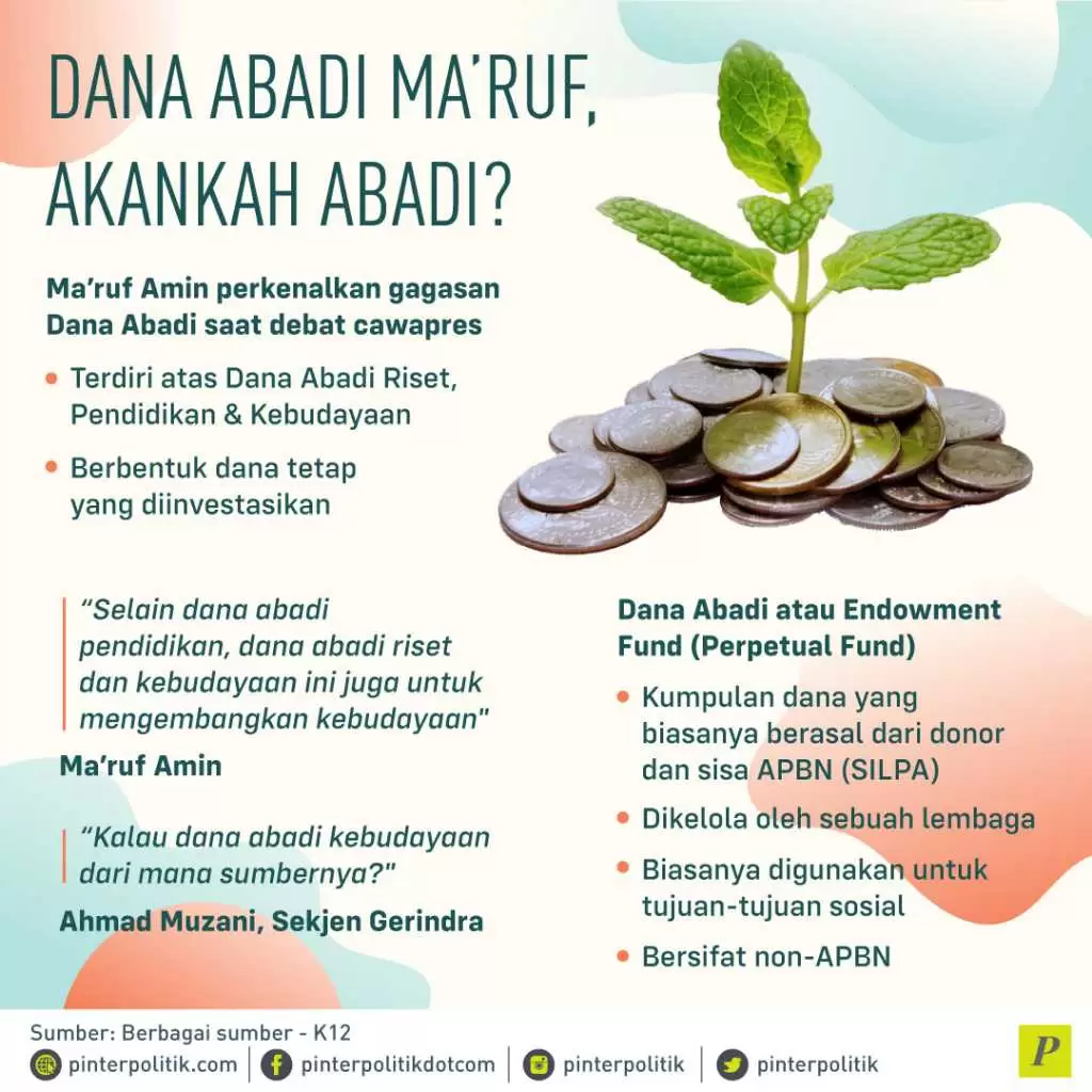 Dana Abadi Ma'ruf