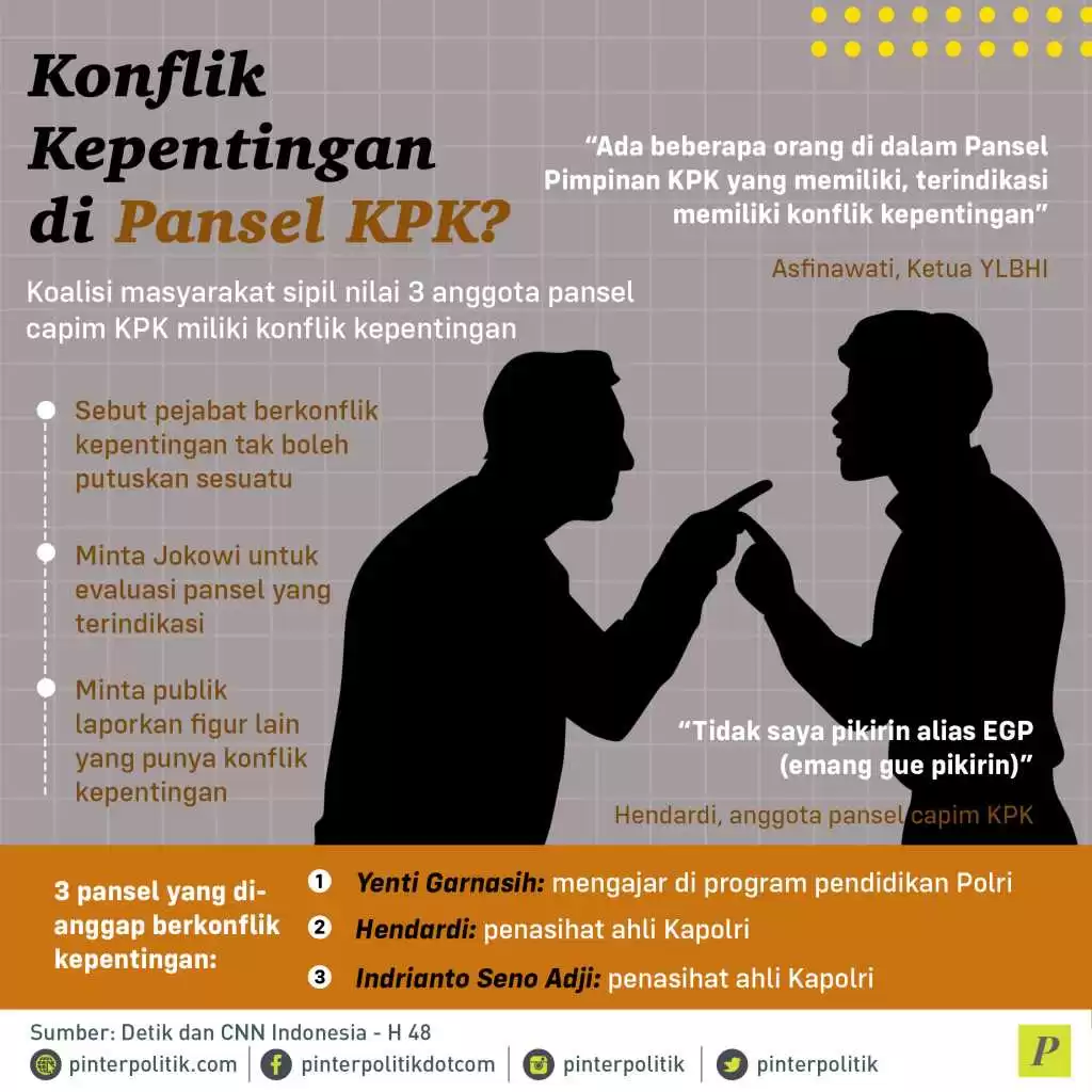 anggota pansel capim KPK miliki konflik