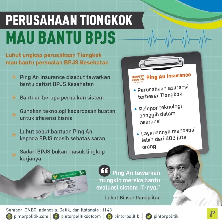 Perusahaan Tiongkok Mau Bantu BPJS
