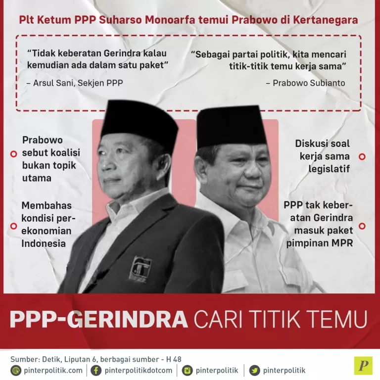 Suharso Monoarfa temui Prabowo di Kertanegara