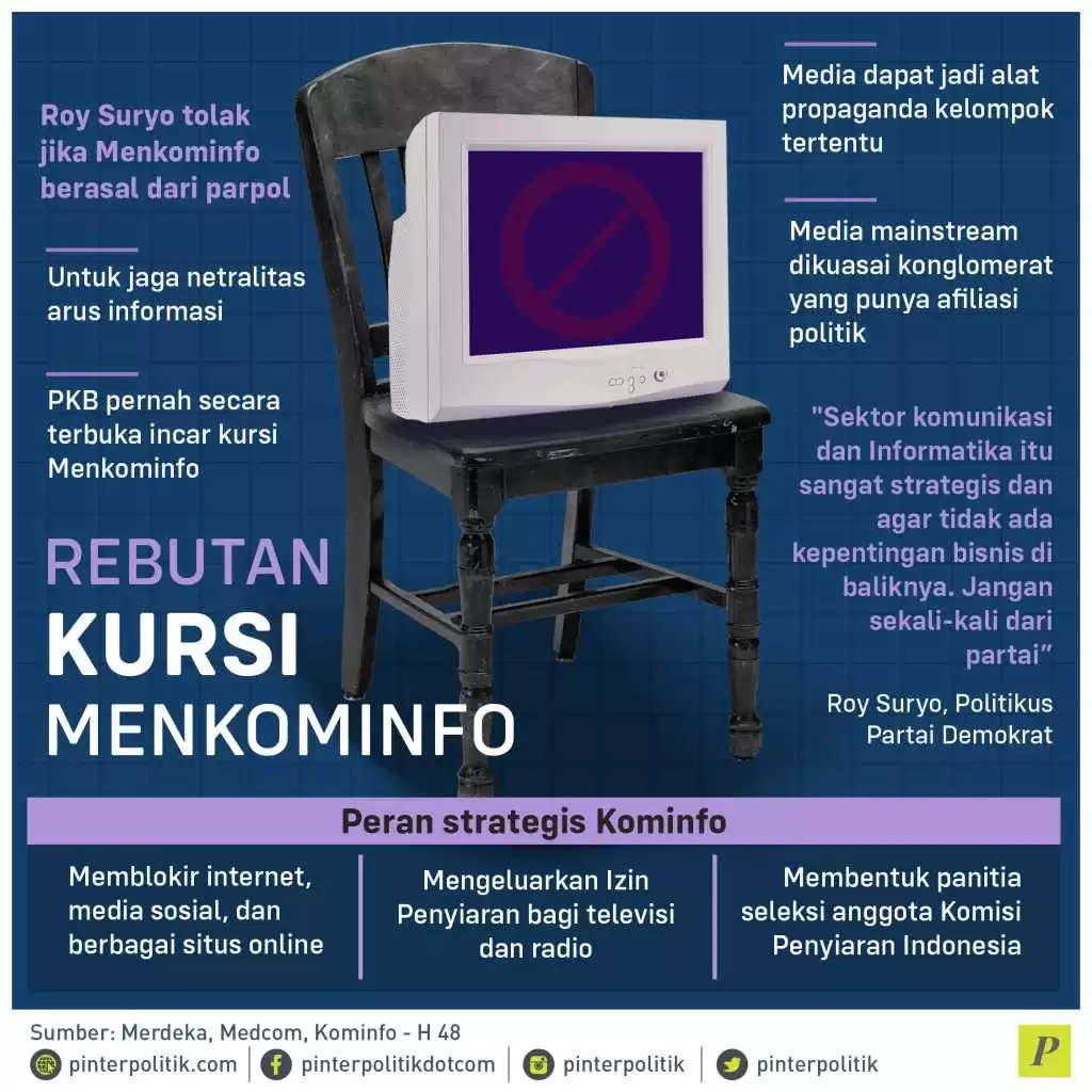 Rebutan Kursi Menkominfo