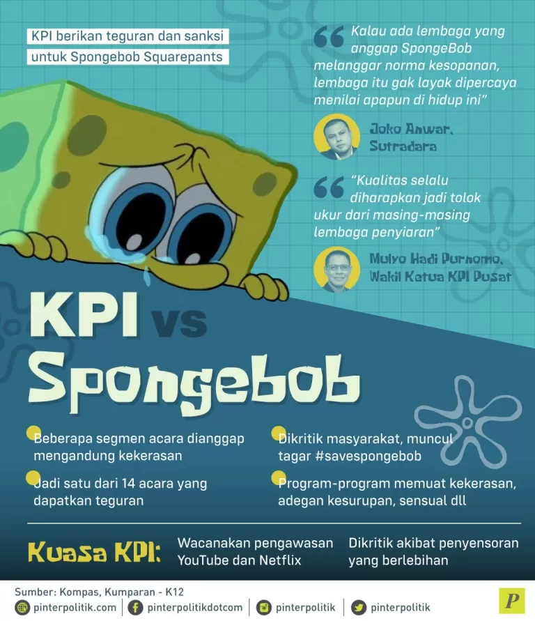 teguran dan sanksi untuk spongebob Squarepants