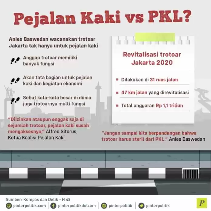 Anies Baswedan wacanakan trotoar untuk PKL