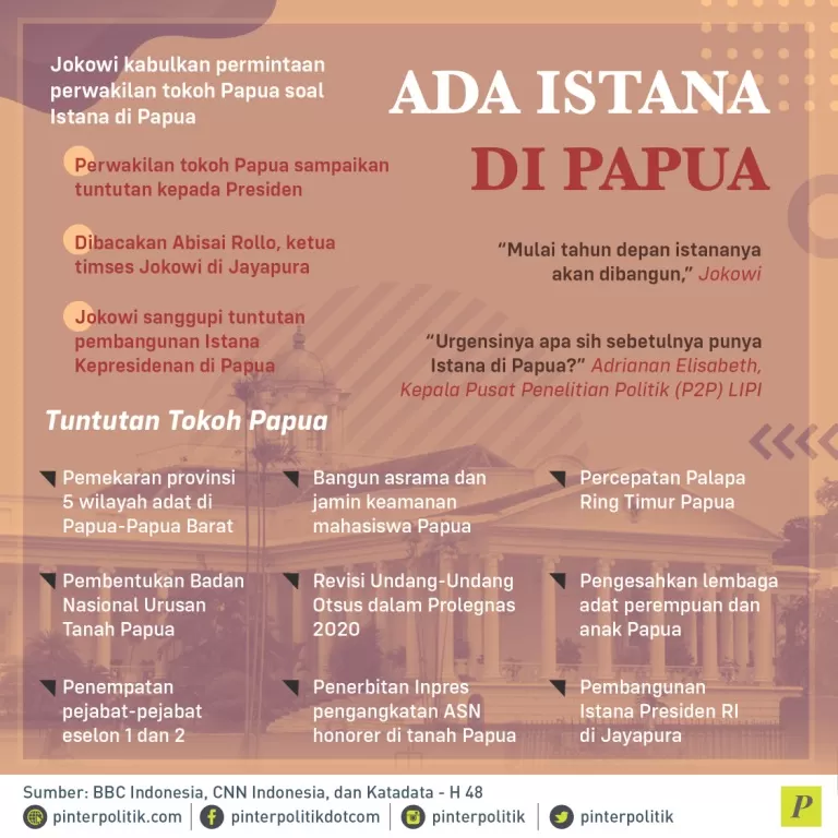 soal Istana di Papua