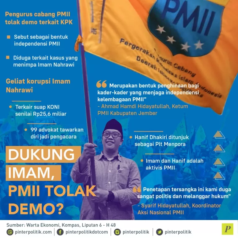 Pengurus cabang PMII tolak demo terkait KPK