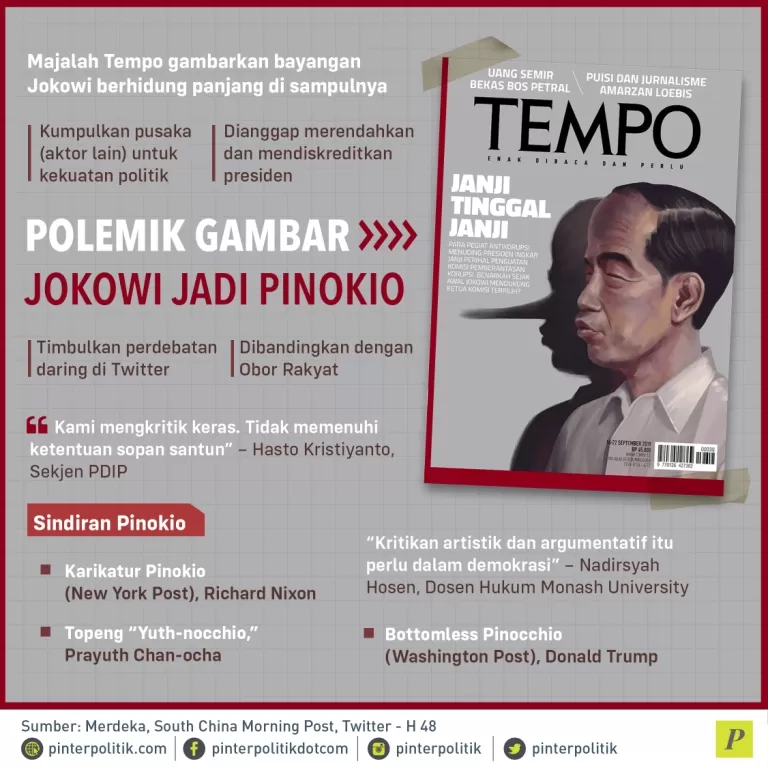 Polemik Gambar Jokowi Jadi Pinokio