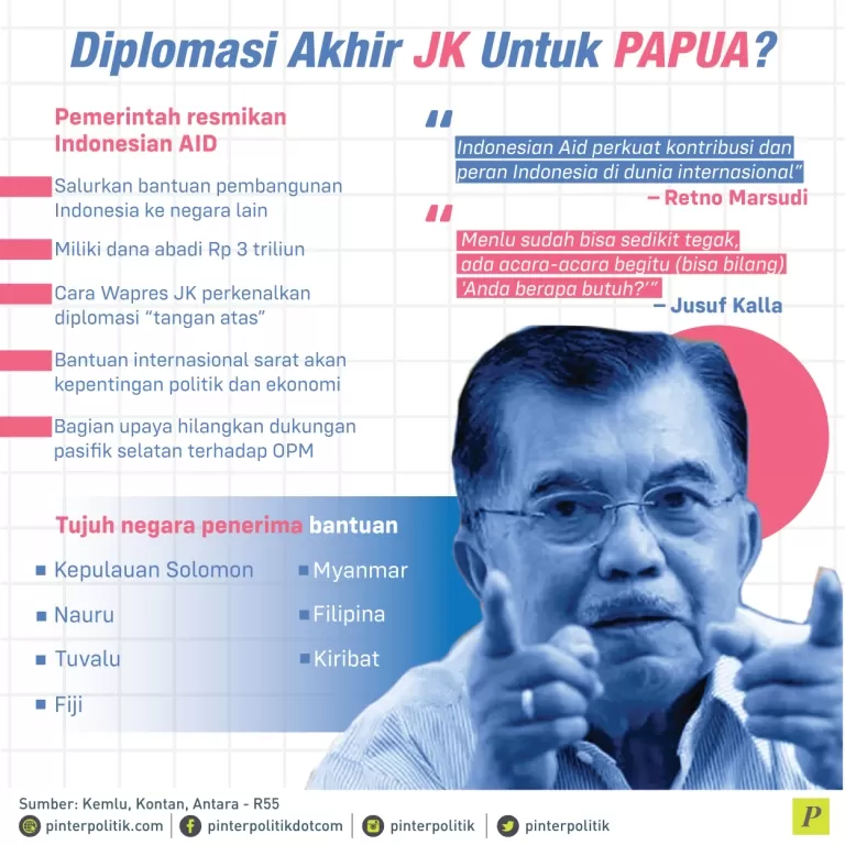 Diplomasi Akhir JK Untuk Papua