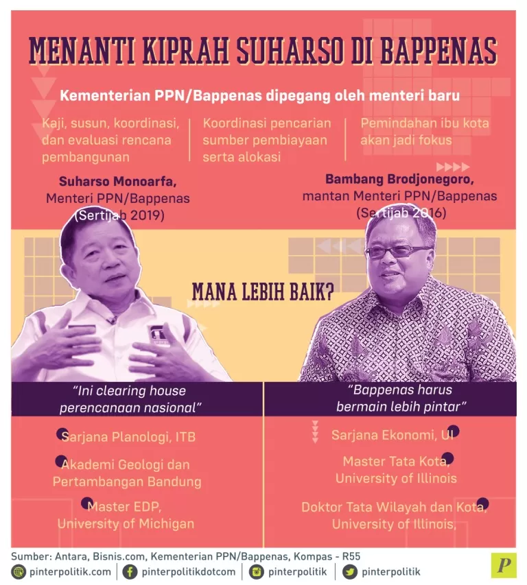 Kiprah Suharso DI Bappenas