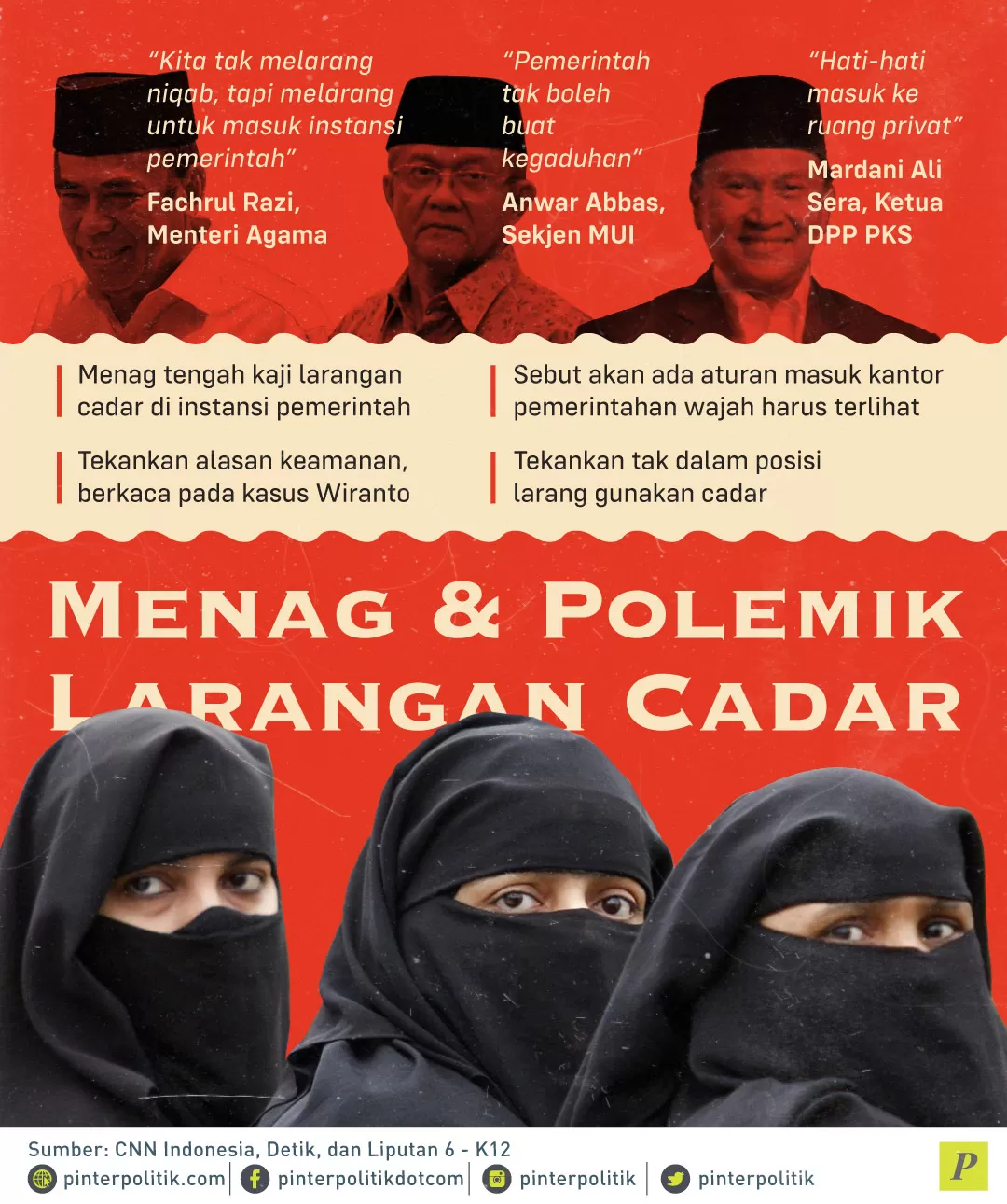 Menteri Agama tengah kaji larangan cadar di instansi pemerintah