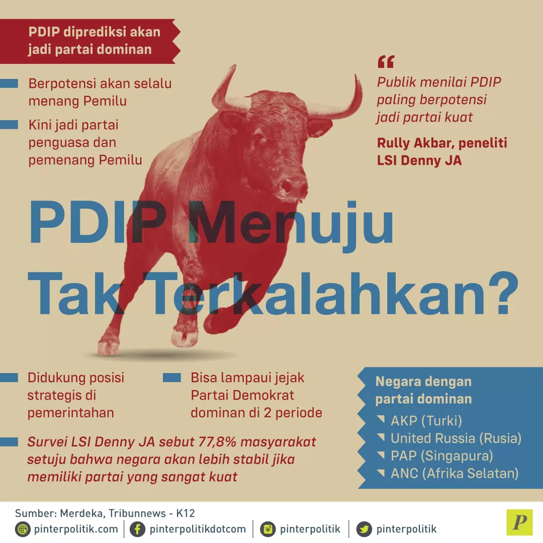 PDIP diprediksi akan jadi partai dominan