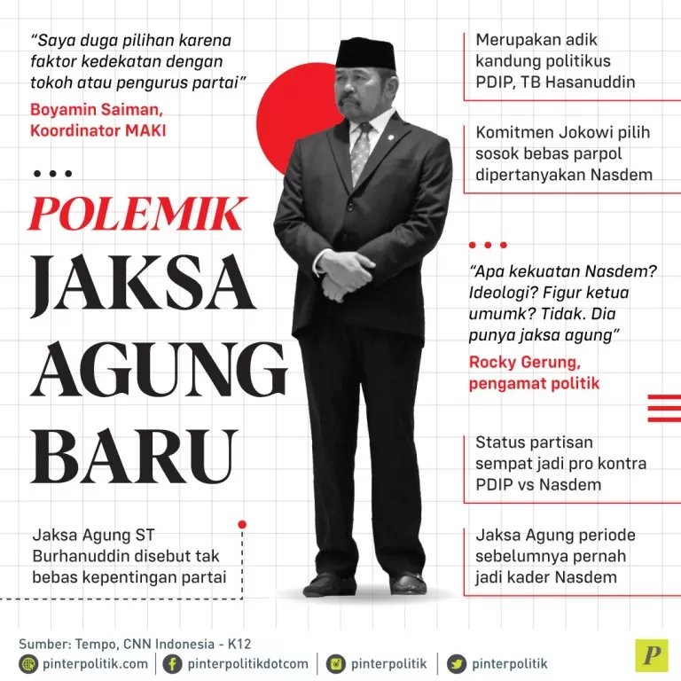 Polemik Jaksa Agung Baru