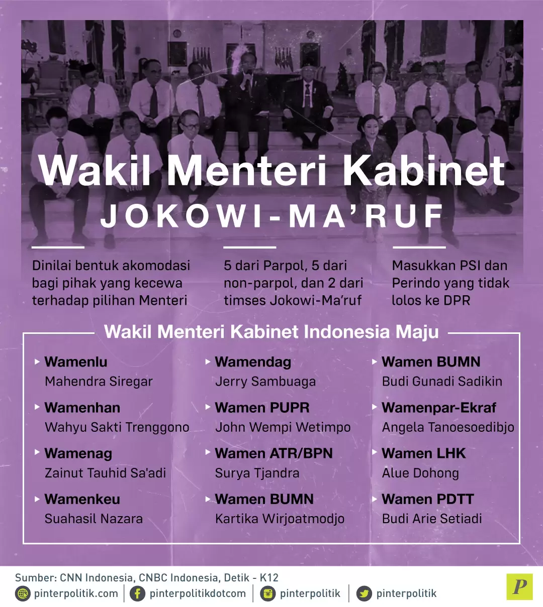 Wakil Menteri Kabinet Jokowi-Ma'ruf