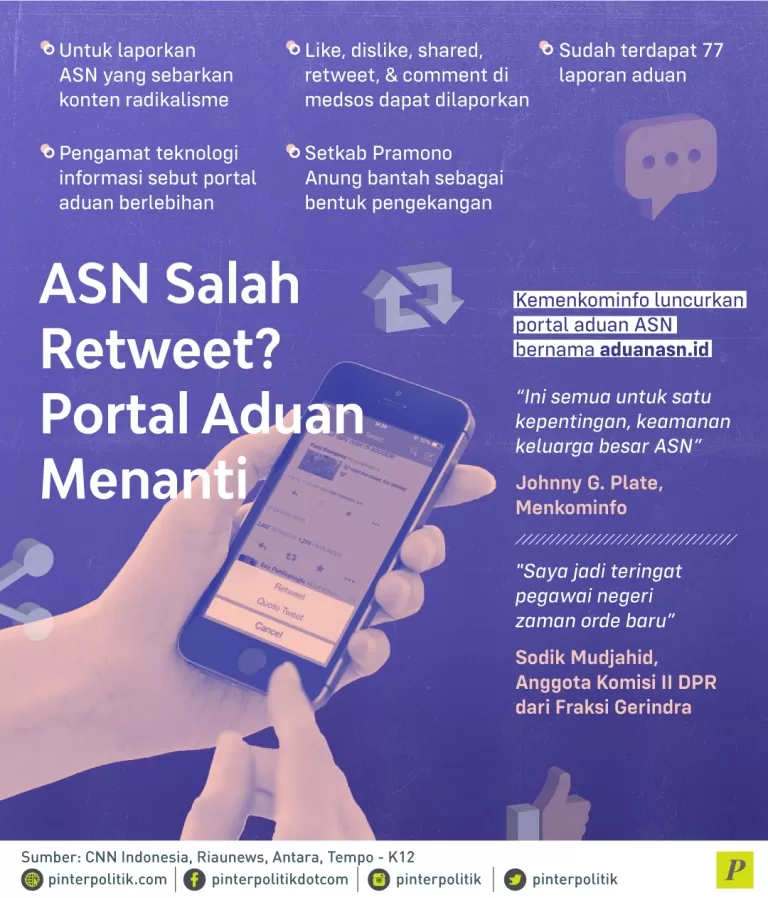 portal aduan ASN bernama aduanasn.id