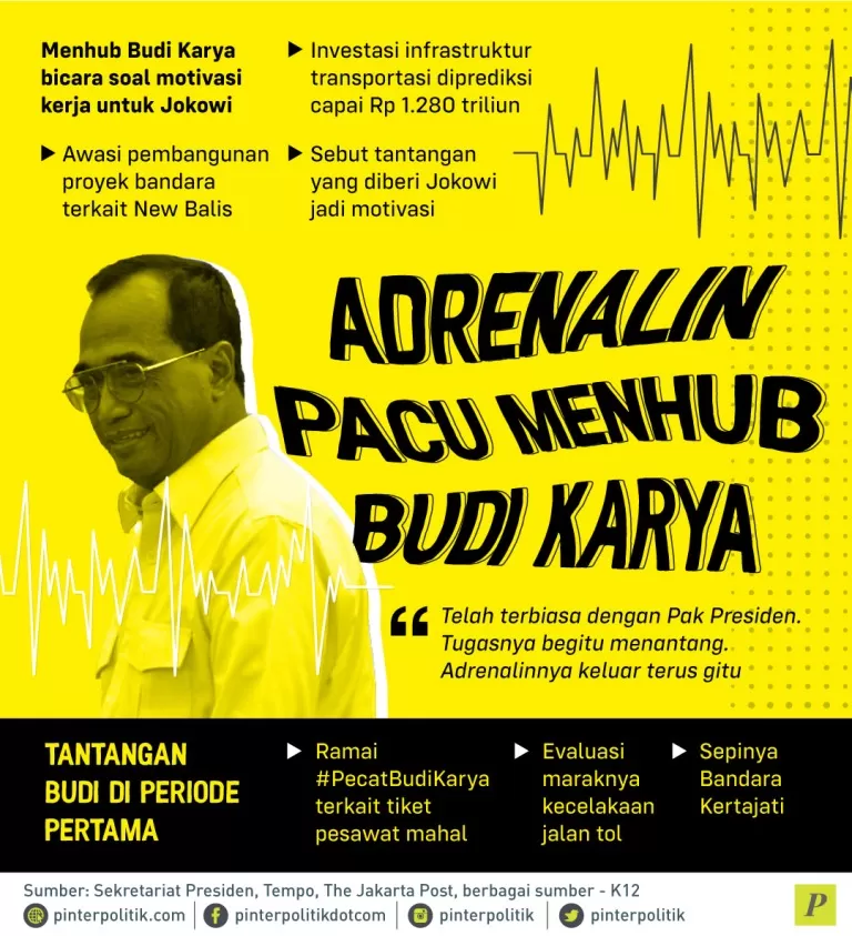Menhub Budi Karya awasi proyek bandara New Balis