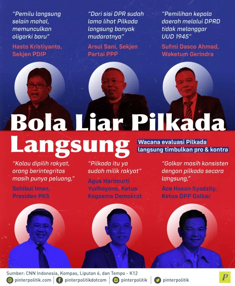 Wacana pro dan kontra pilkada langsung