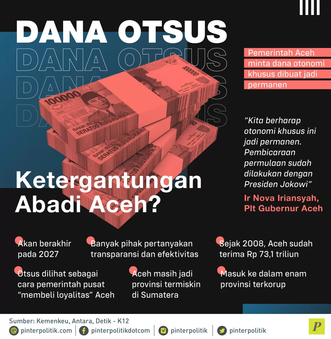 Dana otonomi khusus Aceh
